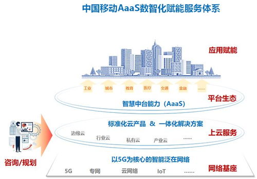 中國移動設(shè)計院數(shù)智化咨詢服務(wù) 驅(qū)動千行百業(yè)轉(zhuǎn)型升級的信息引擎