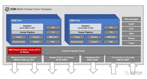 RISC-V發布四項新規范，強化數據處理與存儲支持能力