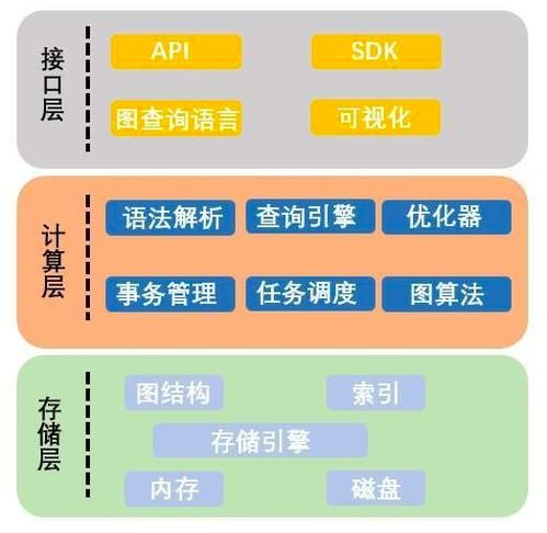 互聯(lián)網(wǎng)3.0時(shí)代的數(shù)據(jù)庫(kù)之圖數(shù)據(jù)庫(kù) 重新定義數(shù)據(jù)處理與存儲(chǔ)支持