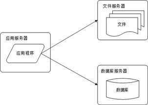 萬(wàn)變不離其宗 BAT公司架構(gòu)的演化歷程與數(shù)據(jù)處理存儲(chǔ)之變